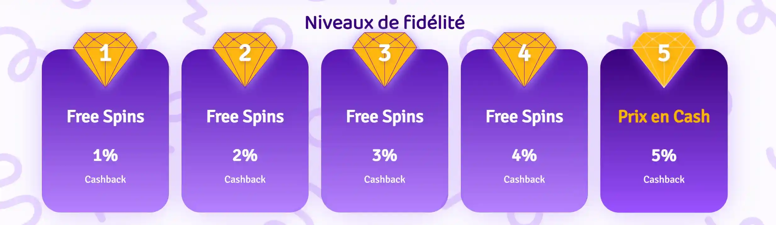 Programme de fidélité VIP Simsinos